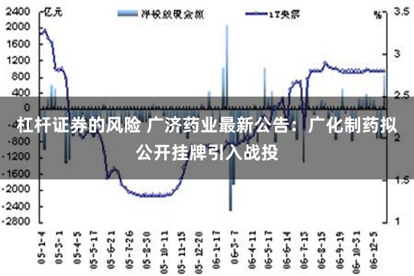 杠杆证券的风险 广济药业最新公告：广化制药拟公开挂牌引入战投