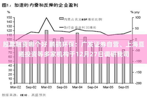 股票融资哪个好 鹏鹞环保：广发证券自营、上海亘曦投资等多家机构于12月27日调研我司