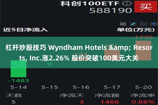 杠杆炒股技巧 Wyndham Hotels & Resorts, Inc.涨2.26% 股价突破100美元大关