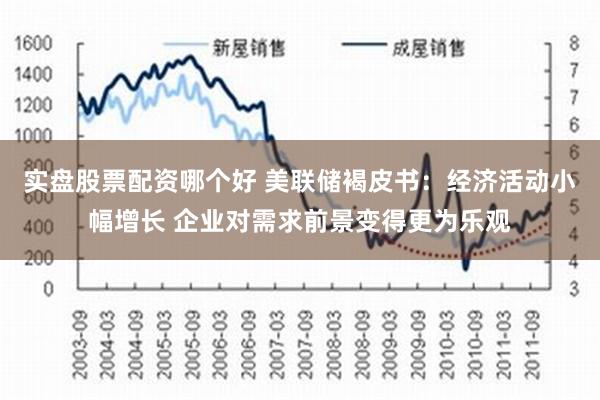 实盘股票配资哪个好 美联储褐皮书：经济活动小幅增长 企业对需求前景变得更为乐观