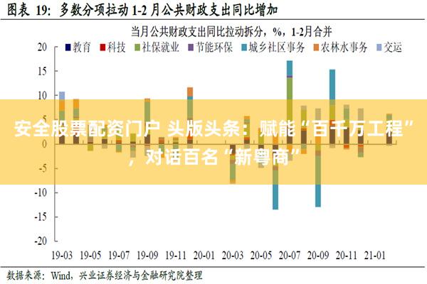 安全股票配资门户 头版头条：赋能“百千万工程”，对话百名“新粤商”