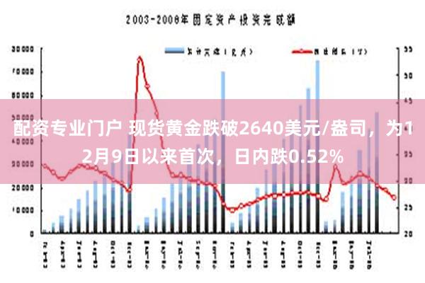 配资专业门户 现货黄金跌破2640美元/盎司，为12月9日以来首次，日内跌0.52%