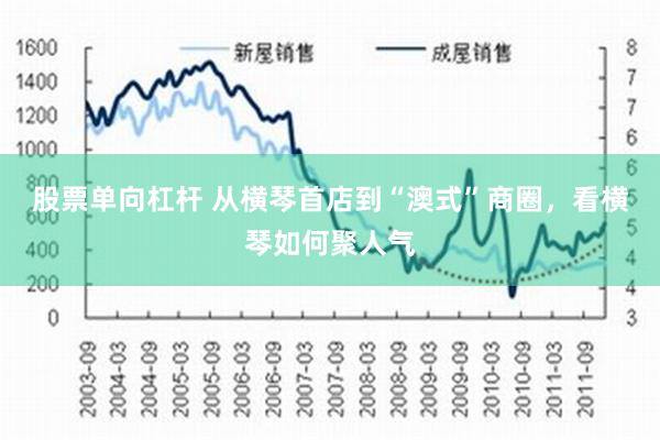 股票单向杠杆 从横琴首店到“澳式”商圈，看横琴如何聚人气