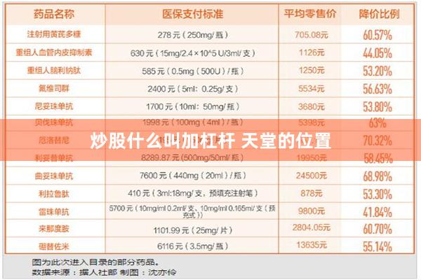 炒股什么叫加杠杆 天堂的位置