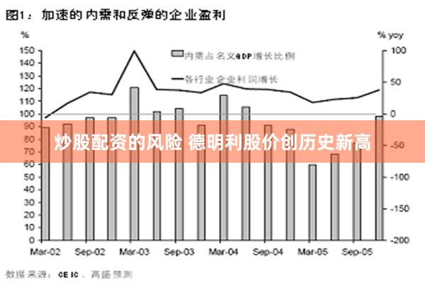 炒股配资的风险 德明利股价创历史新高